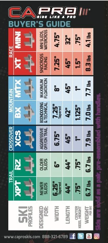 Pair Of White C&A Pro BX 7-1/4" Snowmobile Skis W/Black C&A Loops - Image 6